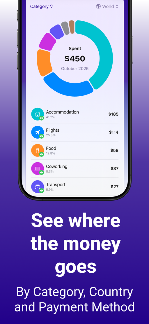 See where the money goes by category, country and payment method