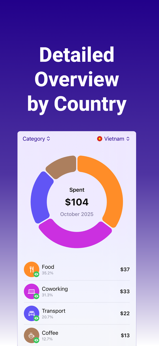 Detail overview by country